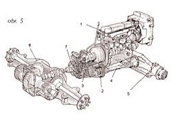 Obr. 5: Hydrodynamický pohon