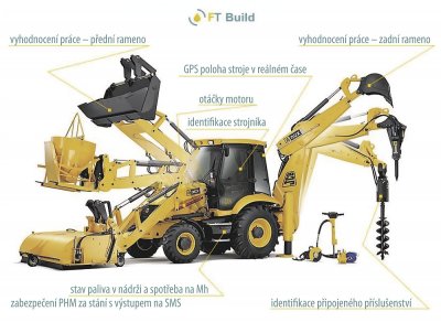Systém FuelTrack Build sleduje, zaznamenává a zpracovává údaje o poloze stroje, stavu pohonných hmot a otáčkách motoru. Rozpozná strojníka i použité příslušentsví a vyhodnotí vykonanou činnost. Vše s vysokou přesností, nezávisle na podmínkách provozu stroje