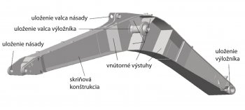 Konštrukcia celistvého lomeného výložníka rýpadla [9]