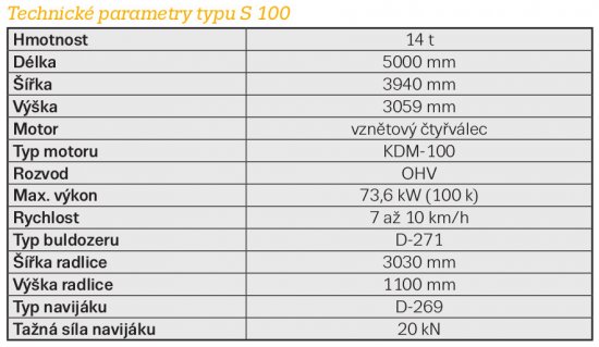 Technické parametry typu S 100