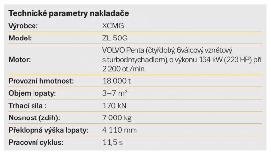 Technické parametry nakladače