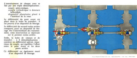 Schéma pohonného ústrojí z roku 1957 (zdroj nadace Berliet)