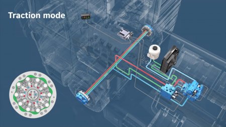 HydroAxle+ se skládá z nádrže na hydraulický olej, chladiče oleje, hlavního axiálního čerpadla, přídavného zubového čerpadla, kardanové hřídele pro pohon čerpadel, nábojů kol, přes které je zajištěn samotný pohon, a řídicí jednotky systému (zdroj GINAF, Youtube)