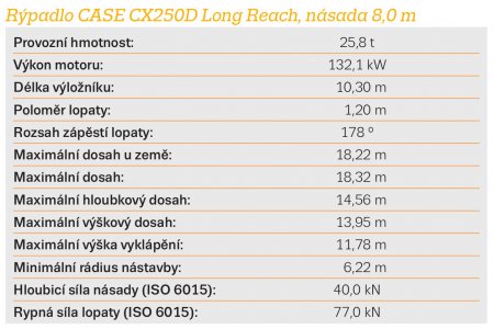 Technické parametry rýpadla CASE CX250D Long Reach