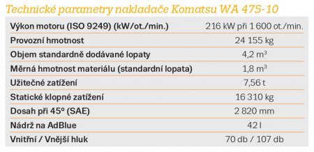 Technické parametry nakladače Komatsu WA 475-10