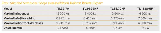 Tab.: Stručné technické údaje manipulátorů Bobcat Waste Expert