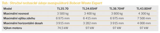 Tab.: Stručné technické údaje manipulátorů Bobcat Waste Expert