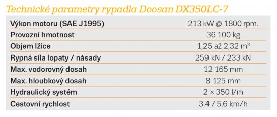 Technické parametry rypadla Doosan DX350LC-7