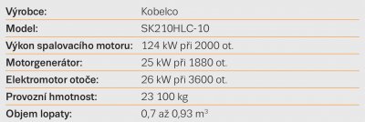 technické parametry stroje