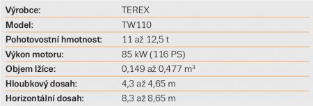 Kolové rýpadlo TEREX TC110 v číslech