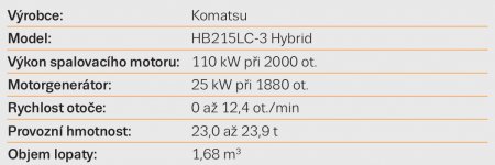 Hybridní rýpadlo Komatsu HB215LC-3
