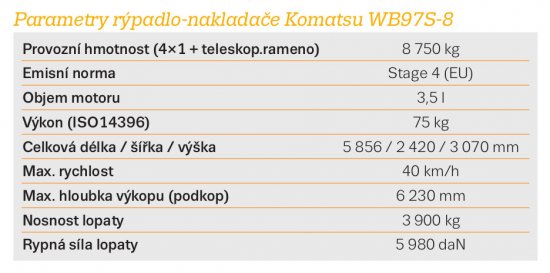 Parametry rýpadlo-nakladače Komatsu WB97S-8