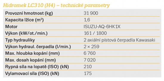 Základní technické parametry pásového rýpadla Hidromek LC310 (H4)