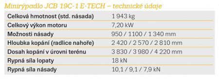 Minirýpadlo JCB 19C-1 E-TECH – technické údaje