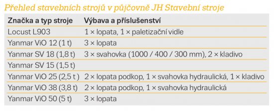 Přehled stavebních strojů v půjčovně JH Stavební stroje