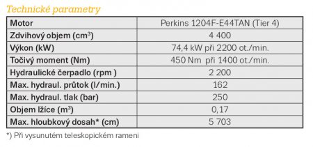 Technické parametry rýpadlo-nakladače Hidromek HMK 102 S SUPRA