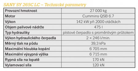 SANY SY 265C LC – Technické parametry
