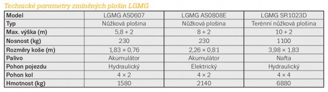 Technické parametry zmíněných plošin LGMG