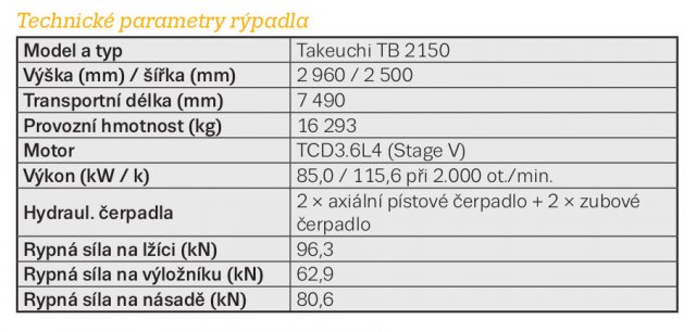 Technické parametry rýpadla TB2150.