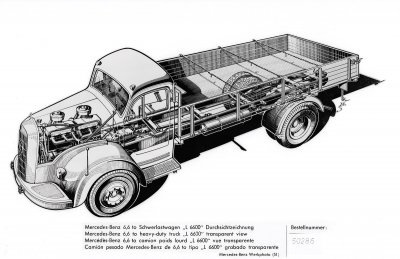 Před 70 lety uvedla společnost Daimler-Benz AG na trh novou typovou řadu nákladních automobilů Mercedes-Benz. Vozidla byla zákazníkům nabízena pod označením L 6600.