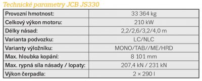 Technické parametry JCB JS330