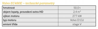 Volvo EC480E – technické parametry