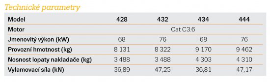 Parametry rýpadlo-nakladačů Caterpillar z nové řady