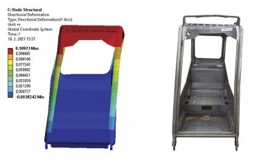 Obr. 4: Deformácia konštrukcie pri maximálnom simulovanom zaťažení. Obr. 5: Deformácia konštrukcie po maximálnom reálnom zaťažení.