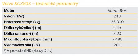 Volvo EC350E – technické parametry