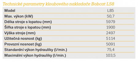 Technické parametry kloubového nakladače Bobcat L58