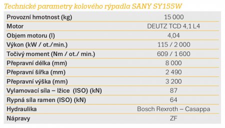 Technické parametry kolového rýpadla SANY SY155W