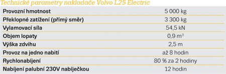 Základní parametry nakladače L25 Electric