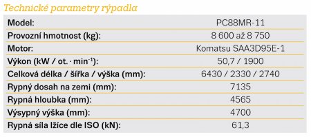 Technické parametry rýpadla Komatsu PC88MR-11