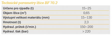 Technické parametry lžice BF 70.2