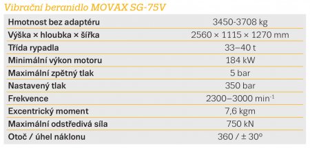 Parametry vibračního beranidla MOVAX SG-75V