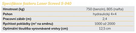 Specifikace finišeru Laser Screed S-940.