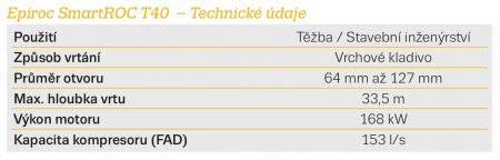 Epiroc SmartROC T40 – Technické údaje