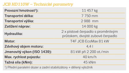 JCB HD110W – Technické parametry