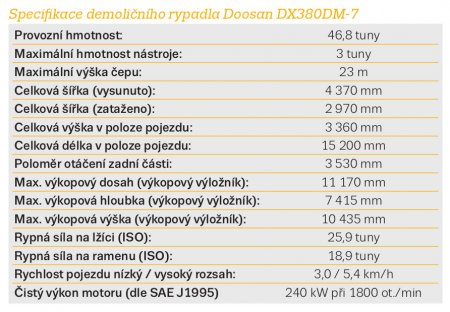 Specifikace demoličního rypadla Doosan DX380DM-7