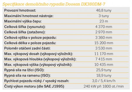 Specifikace demoličního rypadla Doosan DX380DM-7