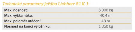 Technické parametry jeřábu Liebherr 81 K.1