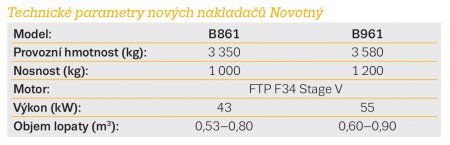 Technické parametry nových nakladačů Novotný.