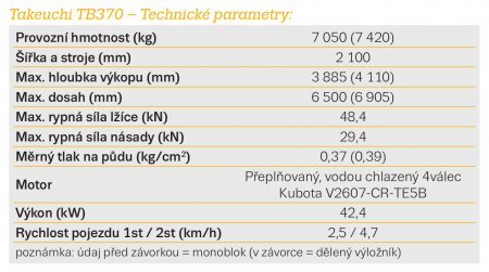 Technické parametry kolového rýpadla Takeuchi TB370.