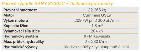 Pásové rýpadlo SANY SY305C – Technické parametry