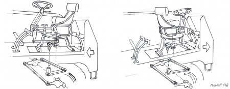 Princip otočného stanoviště řidiče u modelu Muir Hill 14B. (perokresba Radoslav Kolomý)