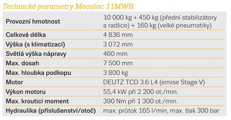 Technické parametry Mecalac 11MWR