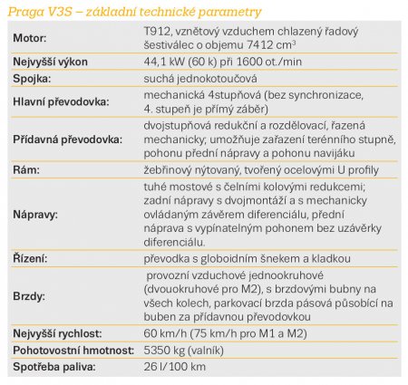 Praga V3S – základní technické parametry