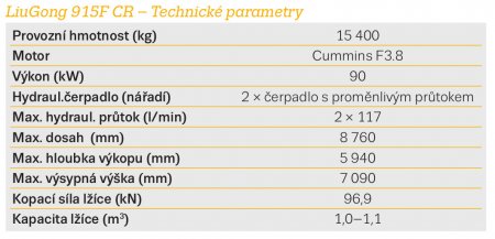 LiuGong 915F CR – Technické parametry