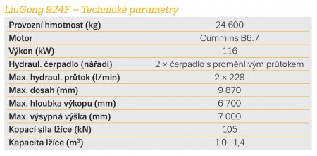 LiuGong 924F – Technické parametry