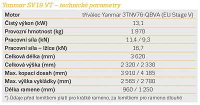 Yanmar SV19 VT – technické parametry.